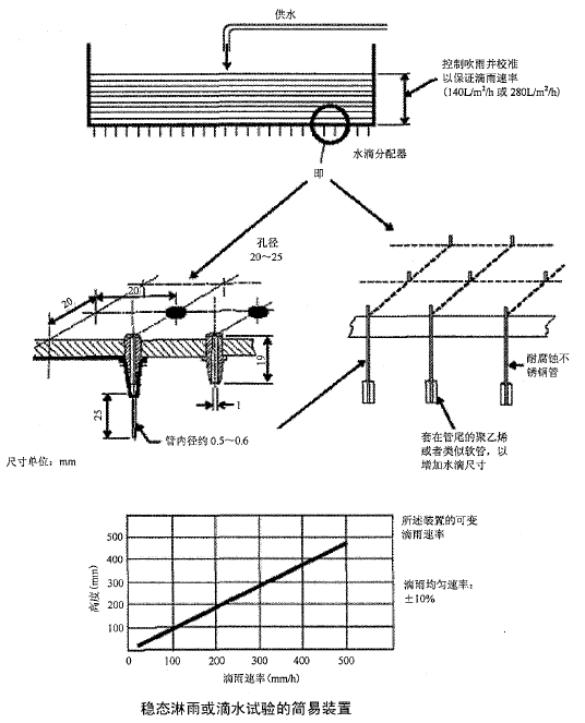 ��(w��n)�B(t��i)������ˮԇ�(y��n)�ĺ����b��